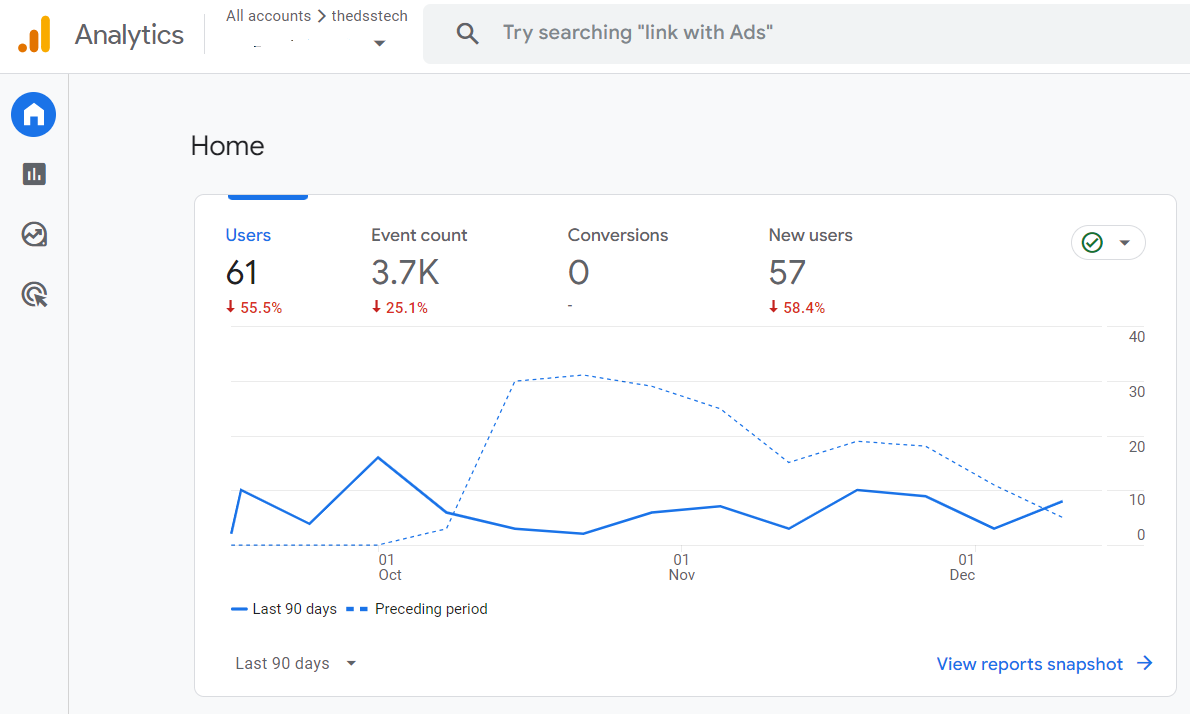 How to analyze blog performance metrics